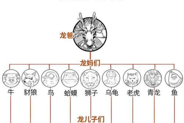 龙肝凤髓着个成语在十二生肖中具体指的是哪一个动物呢？