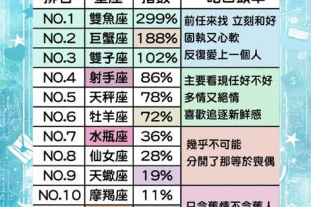 专业星座分类测试，看看你的星座真正对应哪种职业与爱情取向？