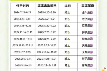2025年几月蛇一等命