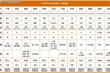 2016年11月最适合结婚领证的黄道吉日是哪几天？