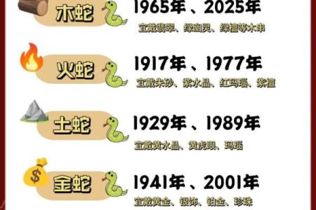 2025年蛇属于什么命
