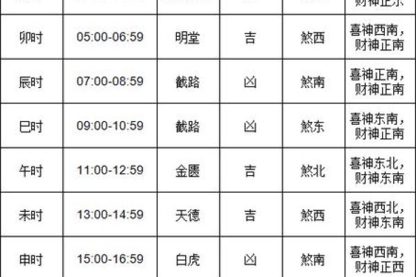 2013年适合搬家的黄道吉日有哪些具体日期和时辰 2013年适合搬家的黄道吉日有哪些具体日期和时辰