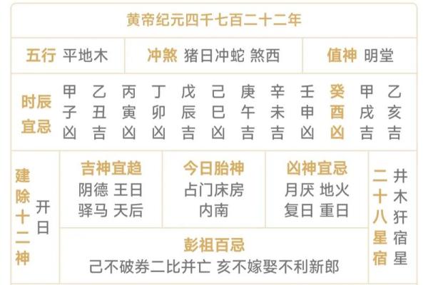 2014年4月结婚黄道吉日查询，哪几天是适合办婚礼的好日子？