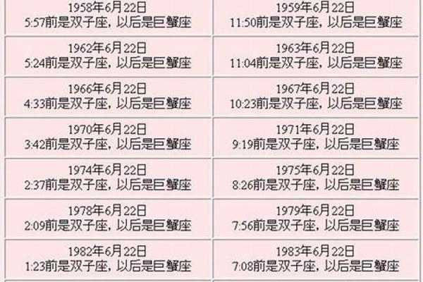 阴历七月二十二日是哪位神仙的诞辰纪念日？