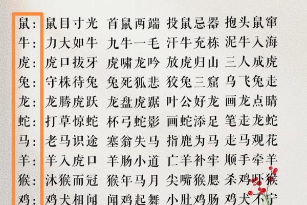 付之一炬指的是什么生肖？着个成语背后的动物隐喻解析