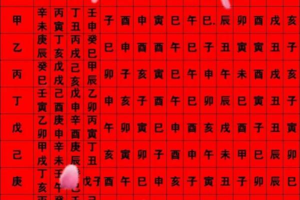 2025年12月份嫁娶吉日大全，专业测算结婚最佳日期与禁忌