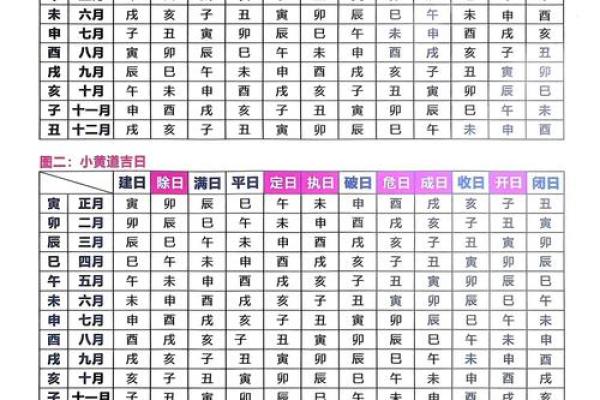 2025年10月安门黄道吉日大全，如何挑选最吉利安门日期？