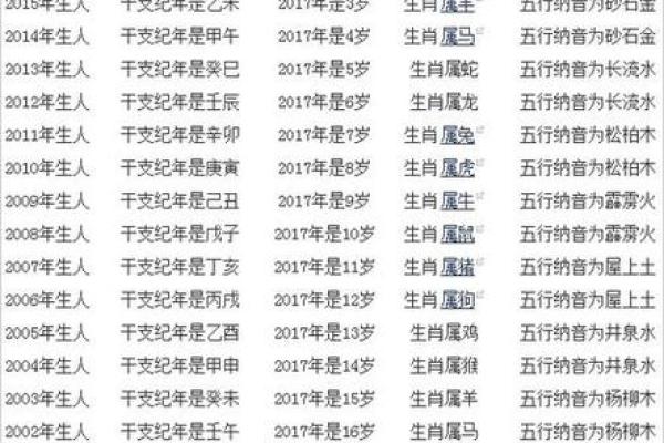 2013年正确生肖是龙还是蛇