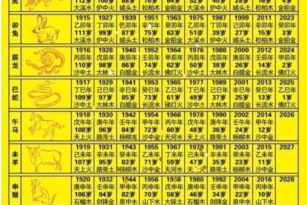 2025年出生属蛇几月份好