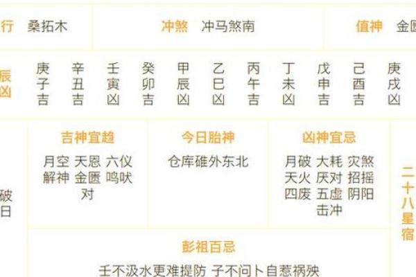 2025年12月建筑开工吉日查询，如何挑选风水好的破土时辰？