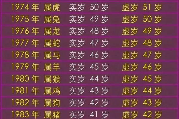 年老色衰打一生肖正确答案是什么请详细解释一下