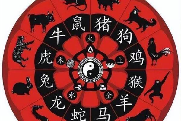 从生肖性格分析，哪个生肖最容易陷入回天无力的困境？