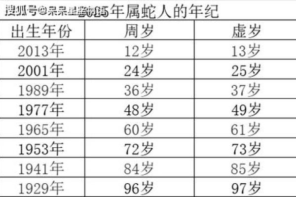 2025年属蛇的人运势