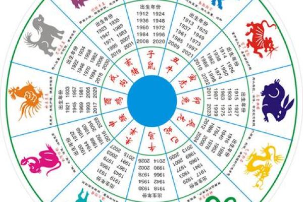 2025年蛇年运势