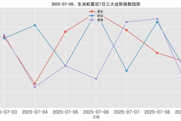 2025年蛇年运势