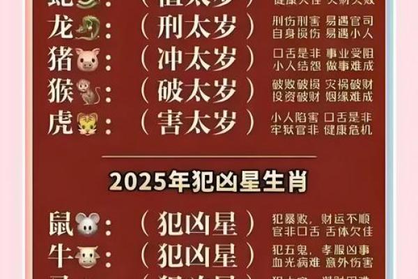 2025蛇本命年运势