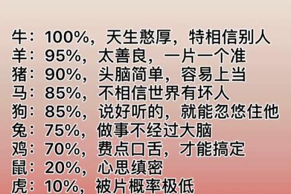 想了解知恩图报代表的生肖，它的文化典故和传说是什么？