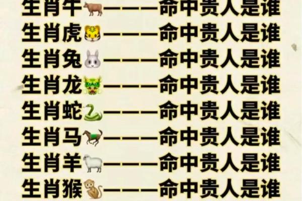 手高手低在十二生肖中具体指的是哪一个动物呢？