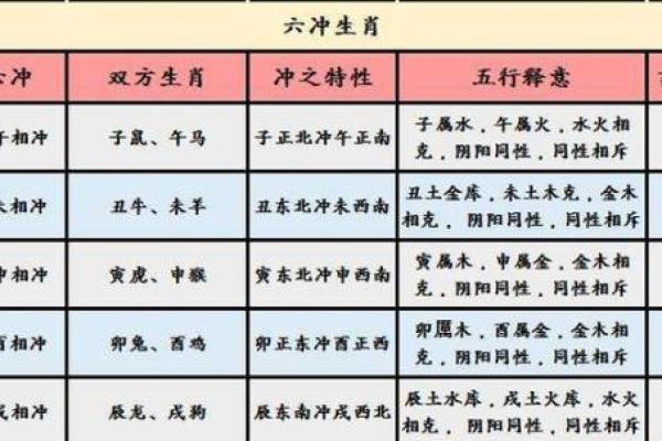90年属马和属蛇属结婚长久吗