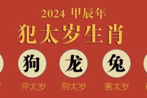 2024龙年犯太岁的生肖有哪些,需要注意什么事项? 2024龙年犯太岁的生肖有哪些,需要注意什么事项?