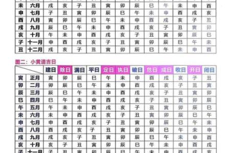 2025年10月安门黄道吉日大全，如何挑选最吉利安门日期？