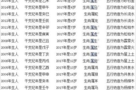 2013年正确生肖是龙还是蛇