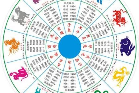 2025年蛇年运势