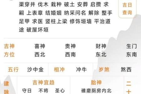 2022年7月乔迁新居的黄道吉日查询，哪一天最好最吉利