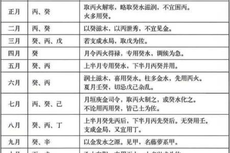 2025年10月安门最佳吉日时辰一览表图片，附风水禁忌解析