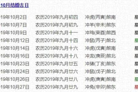 2020年1月开业黄道吉日一览，求最佳开业日期推荐